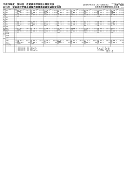 平成28年度 第53回 佐賀県中学校陸上競技大会