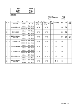 溺者搬送（成績表）（PDF：97KB）
