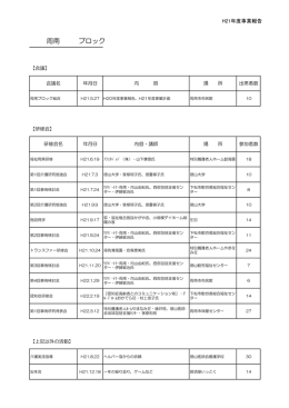平成21年度