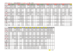 2016年 7月16日（土） 京都線 祗園祭臨時ダイヤ [土休日] 上り（梅田