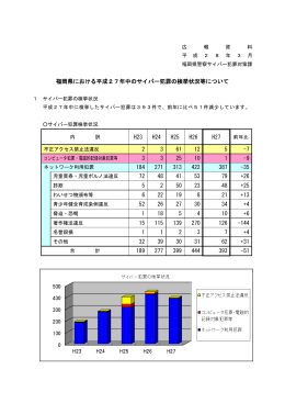平成27年中 福岡県統計資料