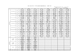 第59回小学生・中学生全国空手道選手権大会 入賞者一覧表