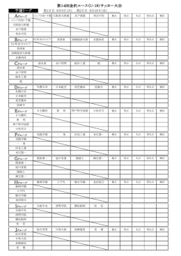 第14回金沢ユース（U-18）サッカー大会 予選リーグ