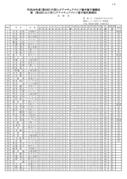 平成28年度（第9回）中国ミッドアマチュアゴルフ選手権予選競技 兼 （第