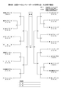第6回 全国ママさんバレーボール冬季大会 大分県予選会