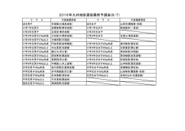 2016年九州地区選抜最終予選会(8/7)