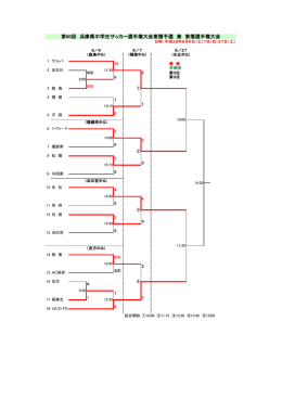第50回 兵庫県中学生サッカー選手権大会東播予選 兼 東播