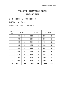 平成28年度 関東高等学校ゴルフ選手権 冬季大会女子予選会 こぶし