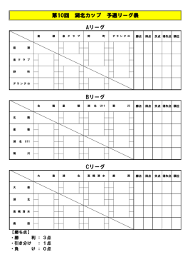 予選リーグ戦表