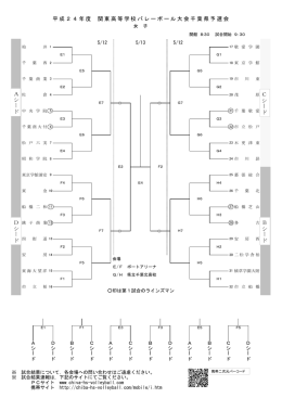 平成24年度 関東高等学校バレーボール大会千葉県予選会 A ド C シ ー