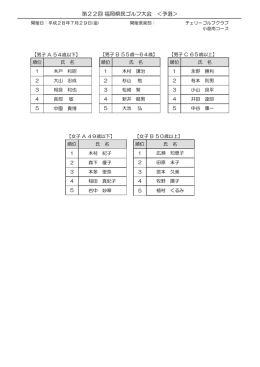 第22回 福岡県民ゴルフ大会 ＜予選＞