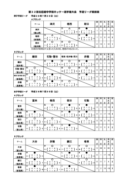 予選リーグ戦表 - 富山県中学校体育連盟