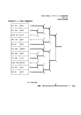 平成28年度ジュニアオリンピック奈良県予選 の結果報告