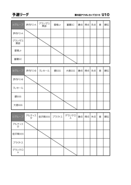 予選リーグ