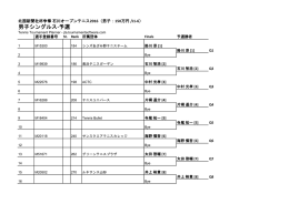 男子シングルス-予選 - 石川オープンテニス2016