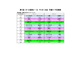 第1回 オーレ招待U－12 サッカー大会 予選リーグ日程表