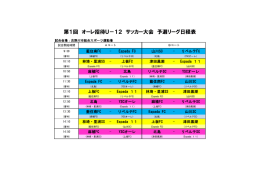 第1回 オーレ招待U－12 サッカー大会 予選リーグ日程表