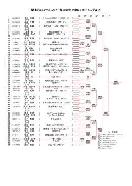関東ジュニアテニスツアー桜田大会 14歳以下女子 シングルス