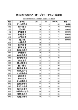第42回PGCツアーオープントーナメント成績表（男子）