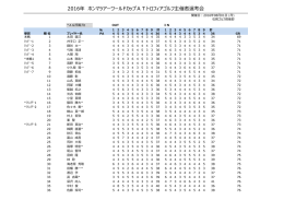 2016年ホンマツアーワールドカップATトロフィアゴルフ選考会結果