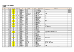 学部 - 工学研究科