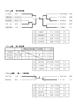 63・70kg級・70kg超級