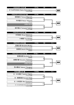 トーナメント表