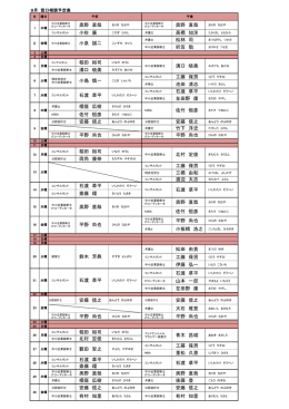奥野 直哉 奥野 直哉 小杉 廣 高橋 知洋 松林 司 折笠 勉 稲田 裕司 溝口