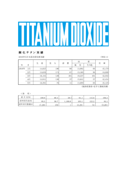 酸 化 チ タ ン 実 績
