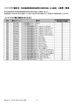 （特定薬剤管理指導加算等の算定対象となる薬剤）の変更一覧表