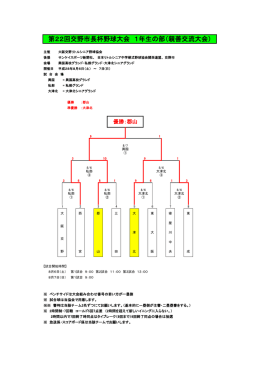 第22回交野市長杯野球大会 1年生の部（親善交流大会）
