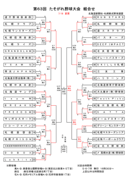 第63回 たそがれ野球大会 組合せ