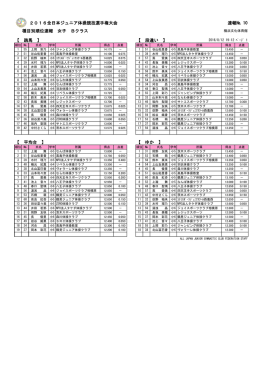 種目別 - 全日本ジュニア体操クラブ連盟