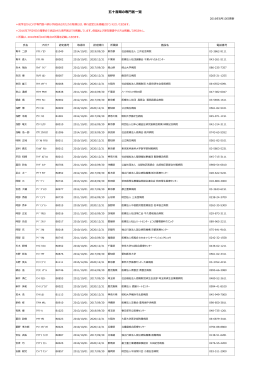 専門医一覧 五十音順 - 一般社団法人 日本心血管インターベンション治療