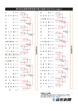 第98回全国高校野球選手権大会組み合わせ(1、2回戦)
