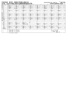 平成28年度 第53回 佐賀県中学校陸上競技大会
