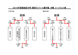優勝 優勝