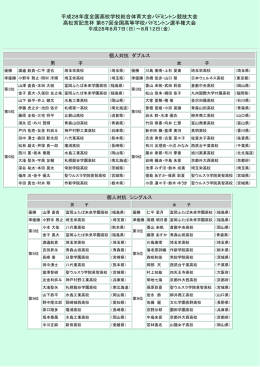 個人対抗ベスト16結果一覧