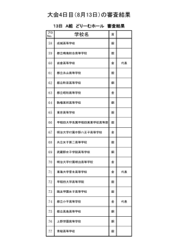 大会4日目（8月13日）の審査結果