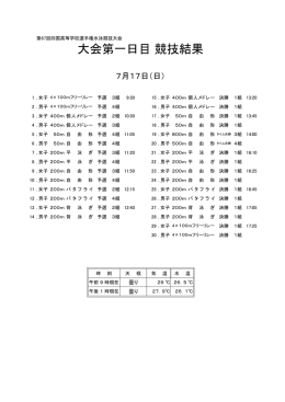 7/17 四国高校選手権 第一日目結果（速報PDF