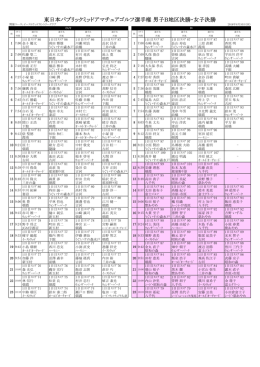 （男女）2日目組合せ表（イーストウッドCC）