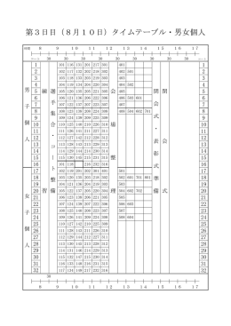 第3日目（8月10日）タイムテーブル・男女個人
