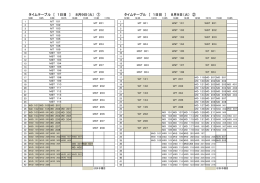 タイムテーブル ［ 1日目 ］
