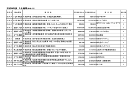 平成28年度 入札結果（単位：円）