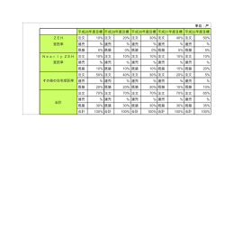 単位：戸 平成28年度目標 平成29年度目標 平成30年度目標 平成31