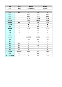 水系 河川名 渚滑川 渚滑川 項目名 単位 4月 5月 6月 水系名 渚滑川 渚