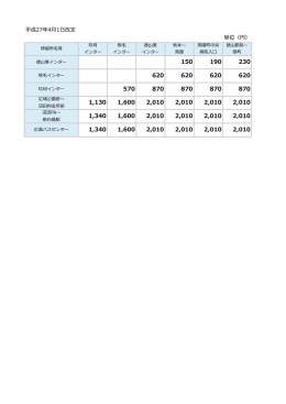 平成27年4  1  改定 単位（円）