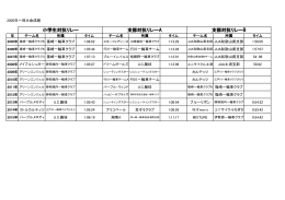 小学生対抗リレー 支部対抗リレーA 支部対抗リレーB