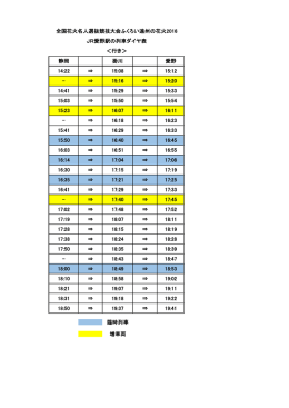 静岡 掛川 愛野 14:22 &rArr; 15:08 &rArr; 15:12
