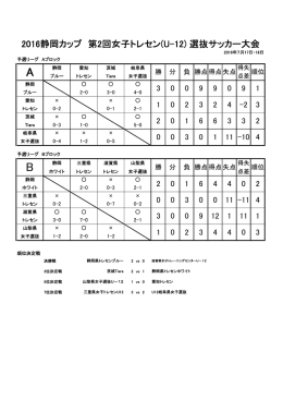 2016静岡カップ 第2回女子トレセン(U